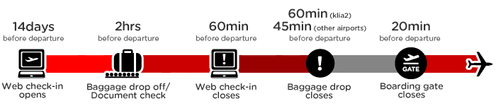 airasia domestic flight baggage check in time